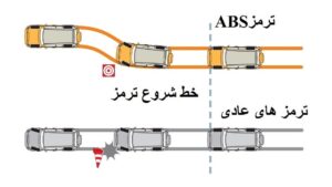 عیب ترمز abs